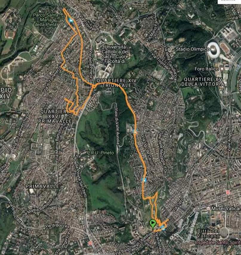 Il percorso da GPS